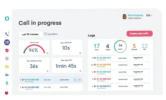 Power Dialer