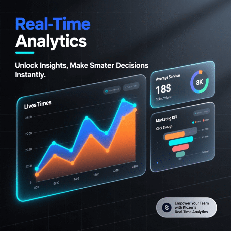 Klozer Real-Time Analytics dashboard