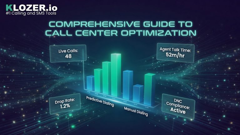 alt="Comprehensive Guide to Call Center Optimization by Klozer.io - Infographic comparing Predictive Dialing vs Manual Dialing with key metrics: 48 Live Calls, 52 minutes Agent Talk Time per hour, 1.2% Drop Rate, and Active DNC Compliance"