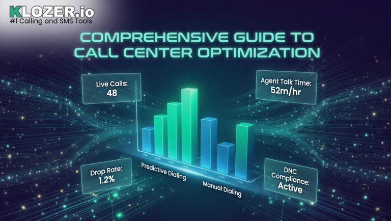Comprehensive Guide to Call Center Optimization - Infographic showing Predictive Dialing vs Manual Dialing performance. Key metrics: 48 Live Calls, 52 minutes Agent Talk Time per hour, 1.2% Drop Rate, and Active DNC Compliance. Powered by Klozer.io