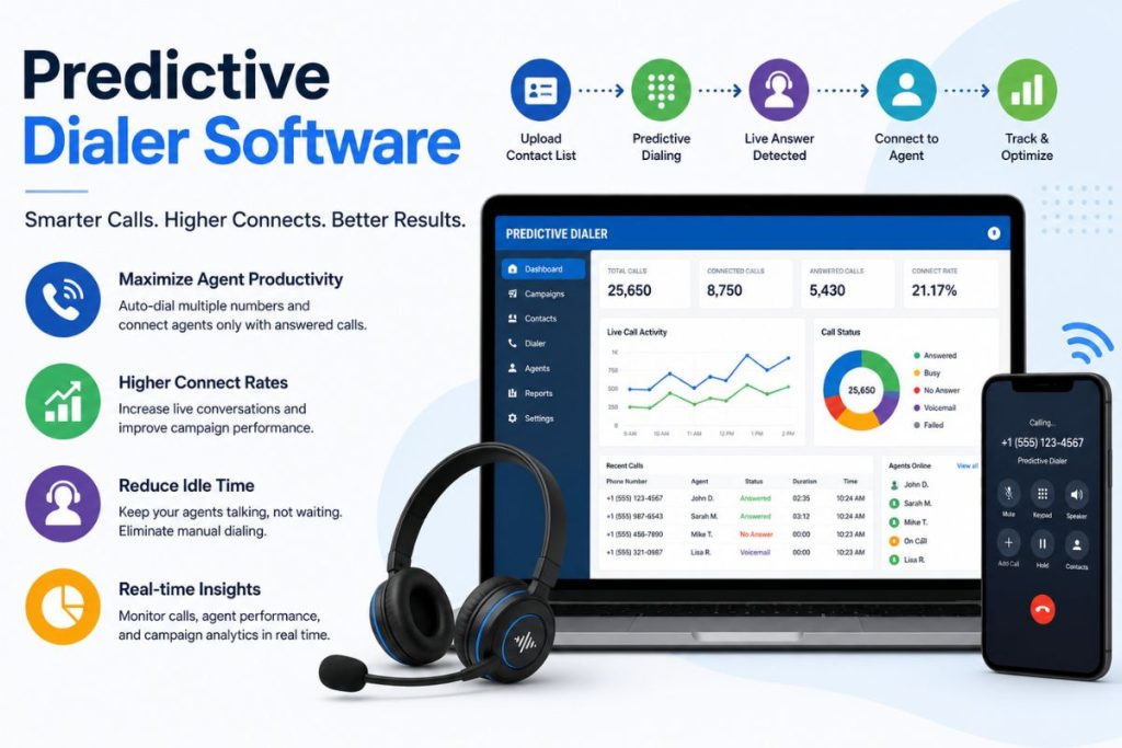 Predictive Dialer Software