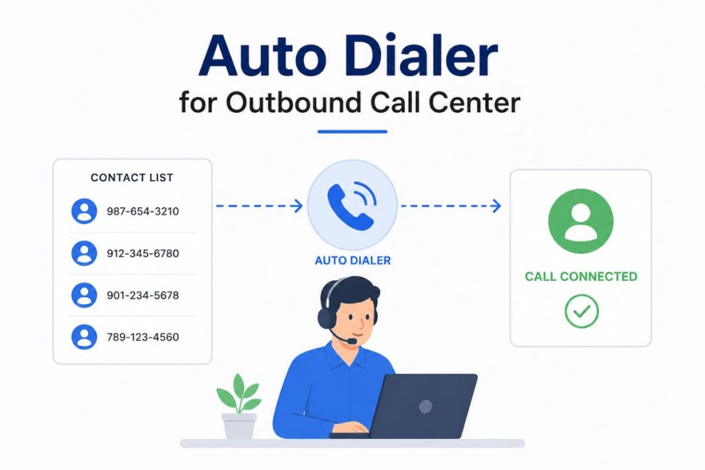 Auto Dialer for Outbound Call Center