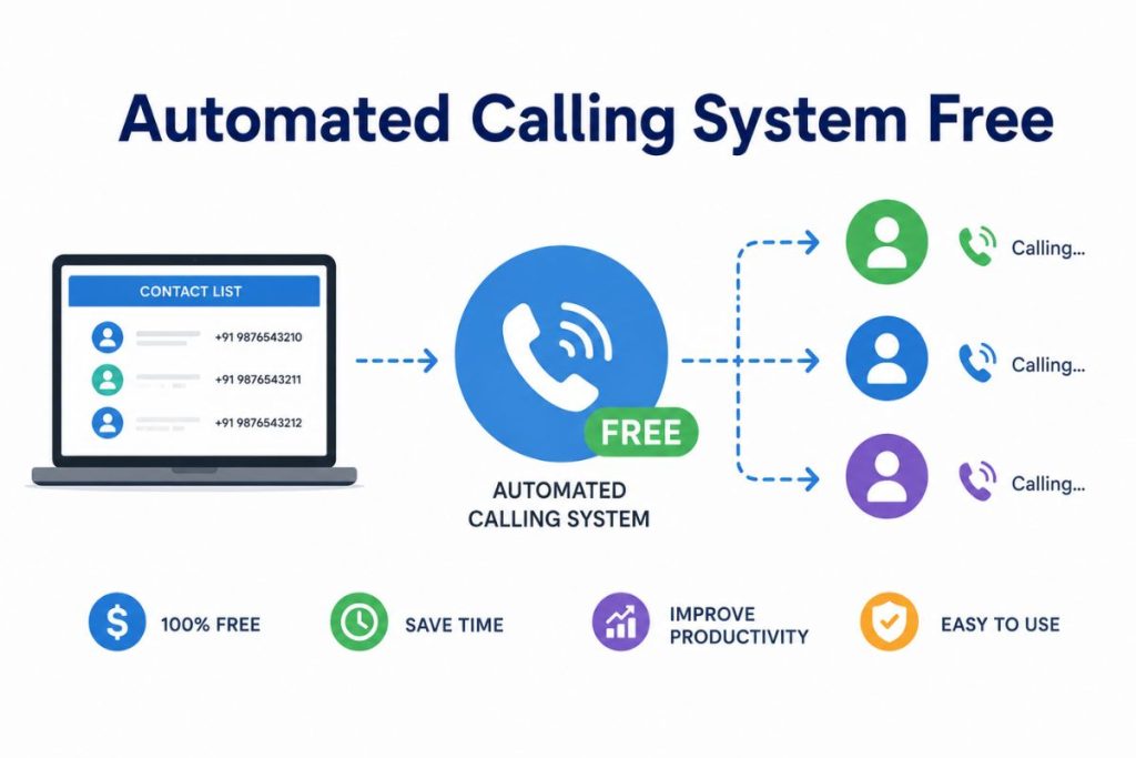 Automated Calling System Free