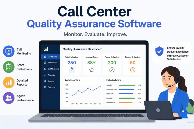 Call Center Quality Assurance Software